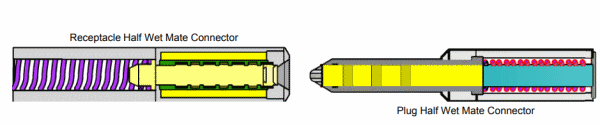 Electric Connector,Receptacle Half Wet Mate Connector,Plug Half Wet Mate Connector